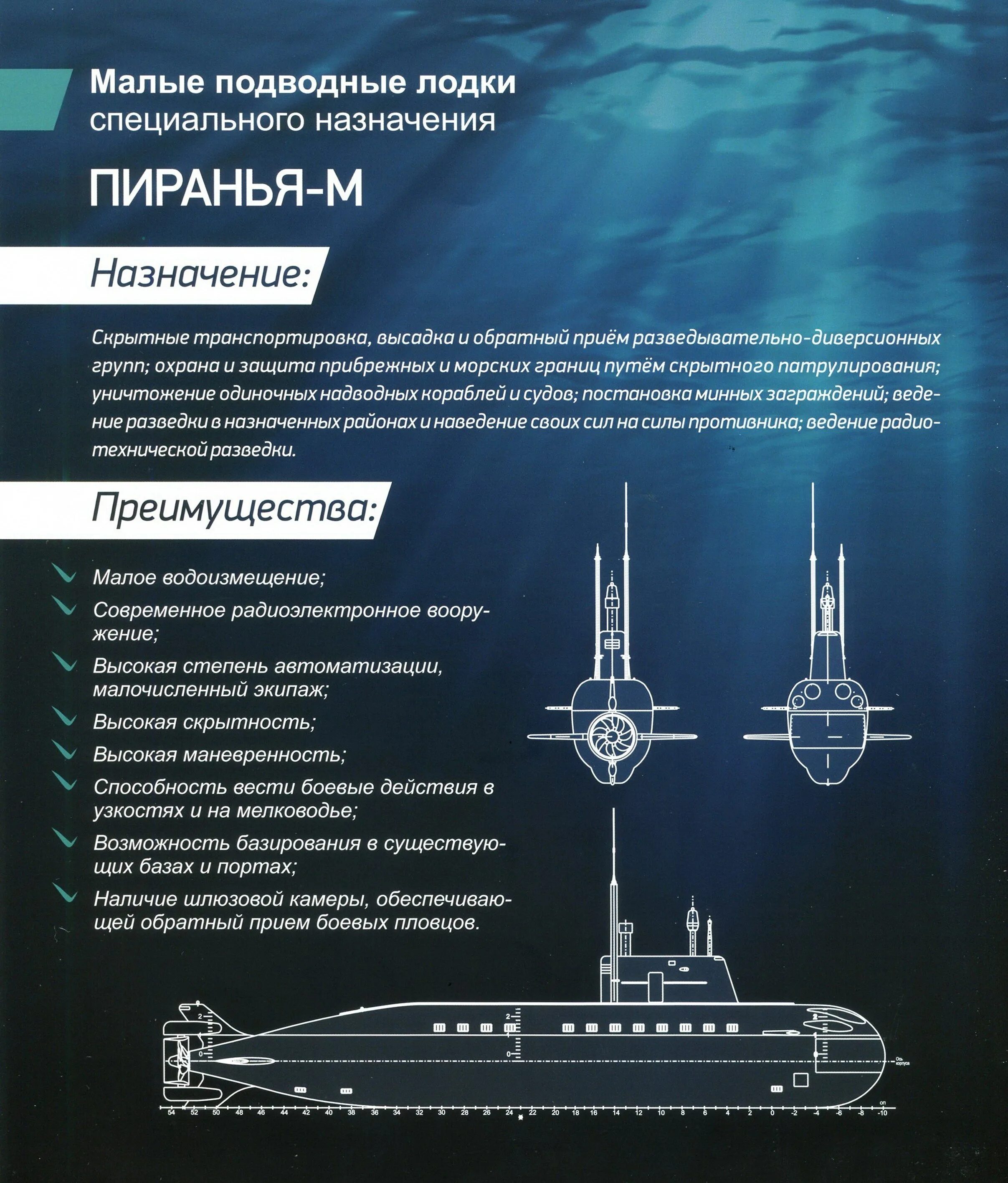 Малые пл. Пл Пиранья проект 865. Малые подводные лодки проекта 865 «Пиранья». Подлодка Пиранья проект 865. Пл Пиранья проект 865 чертеж.