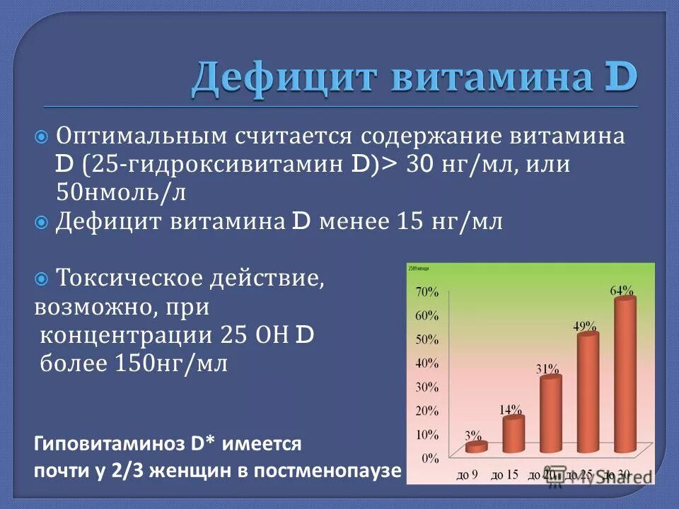 Дефицит витамина д симптомы и последствия. Дефицит витамина d. недостаточность витамина д. низкий уровень витамина д. витамин д 7 нг/мл.