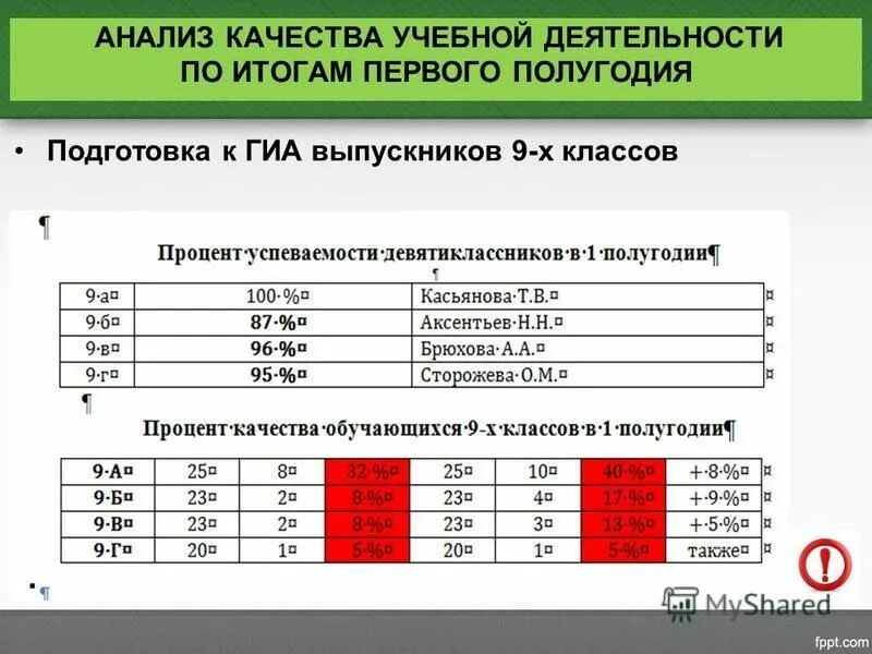 Результаты первого полугодия