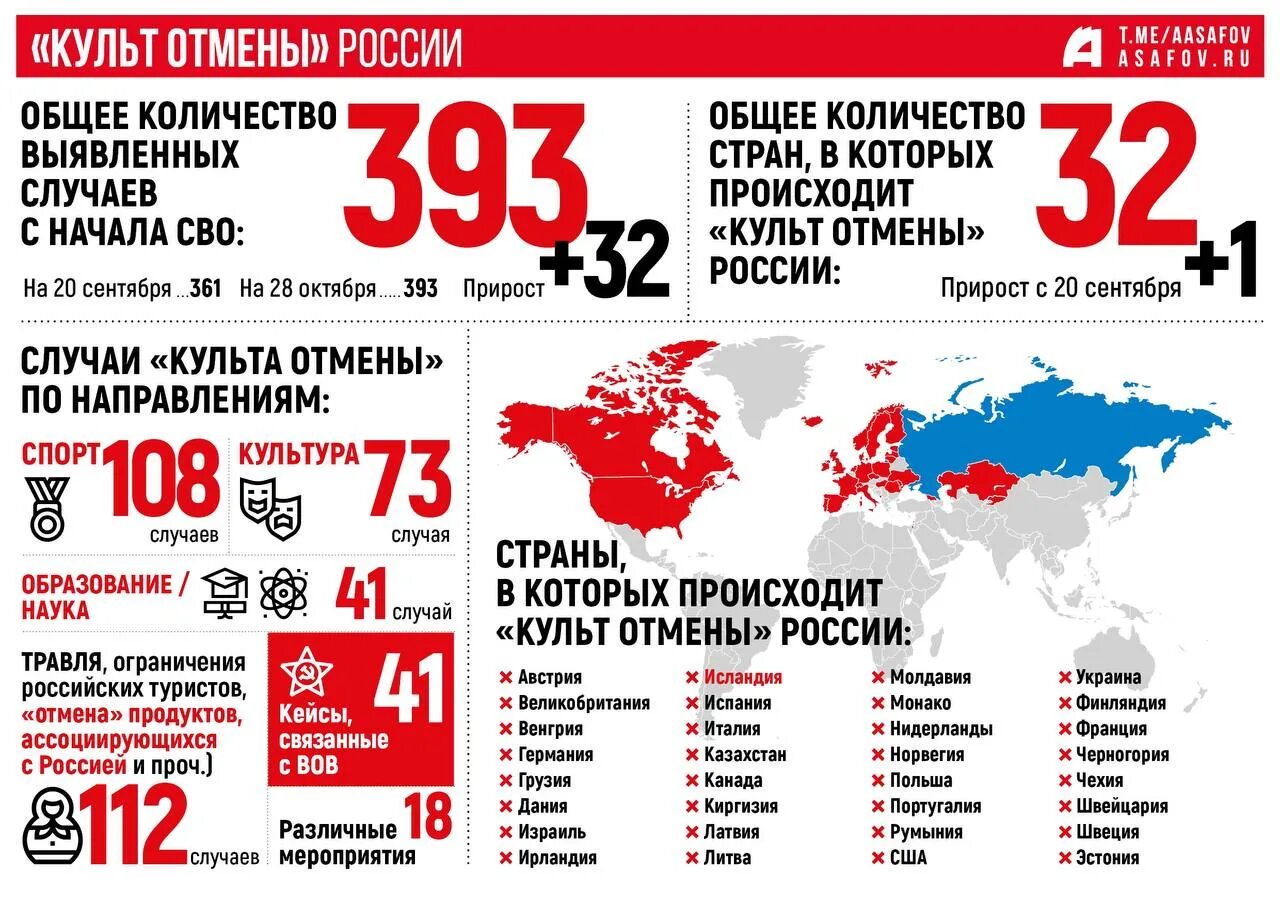 Количество мобилизованных. Россия и выборы в США. Голосование в США как проходит.