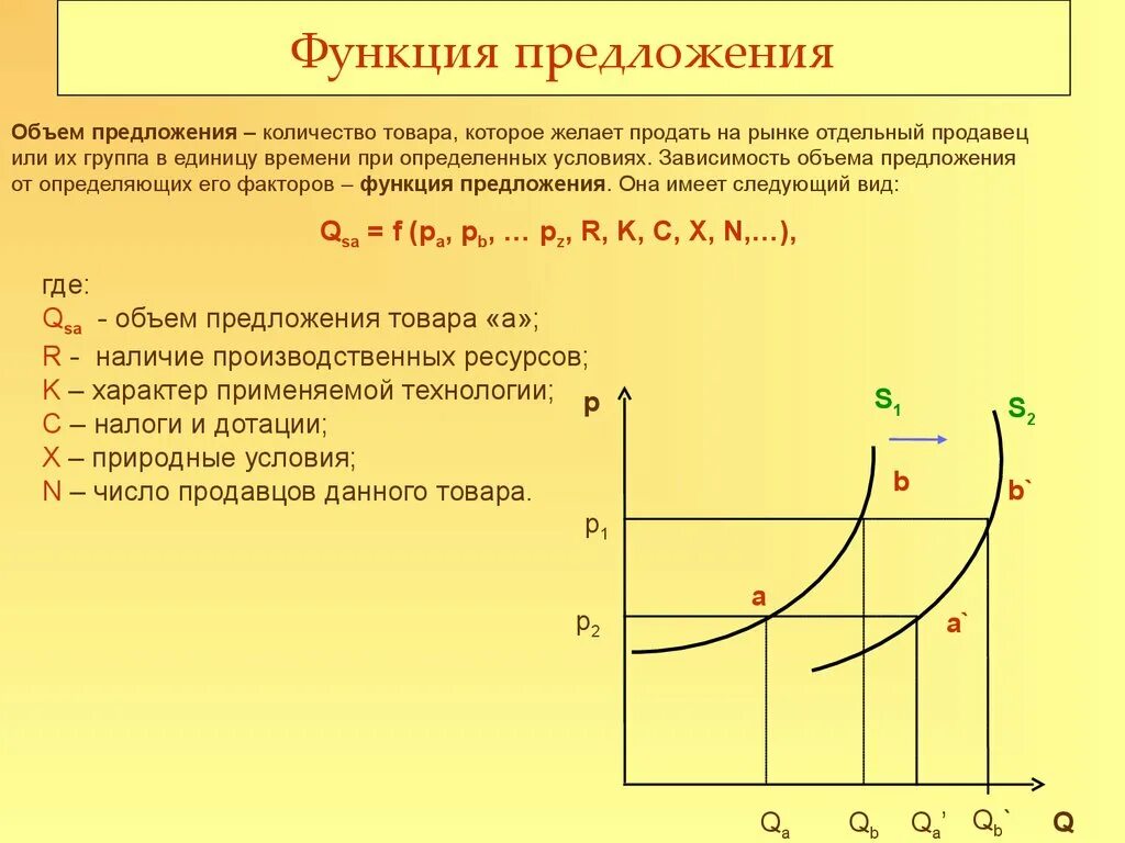 Изменение количества продавцов. Изменение функции предложения. Объем предложения. Объем предложения это в экономике. Изменение объема предложения.