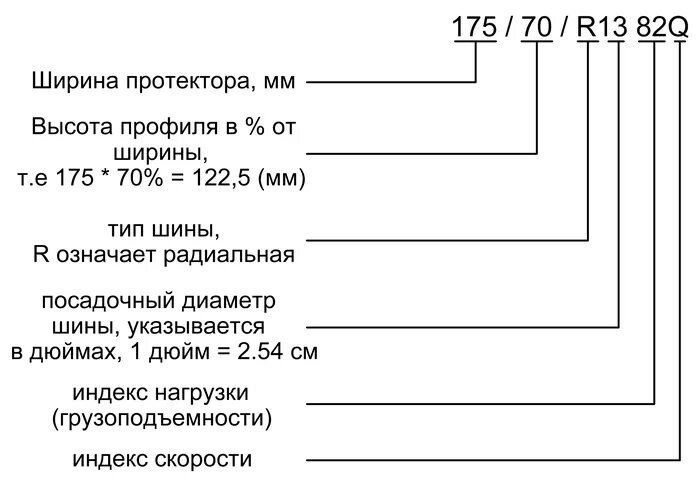 Маркировка колесного диска расшифровка. Обозначения на дисках колес расшифровка таблица. Обозначение колесных дисков расшифровка. Диски расшифровка маркировки.