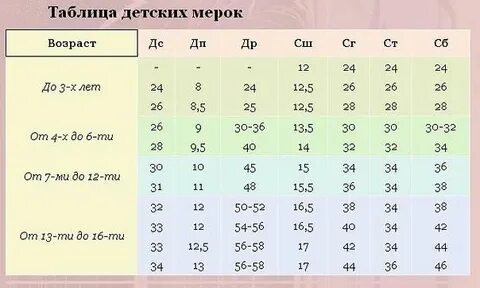 Таблицы для детей 3 4 лет