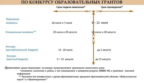 Ент 2023