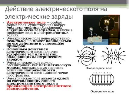 Действие поля на заряды