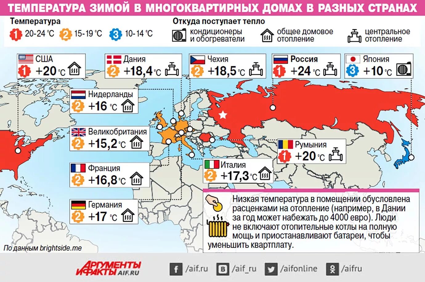 В каких городах россии теплые зимы. Температура помещений разных странах. Температура в домах в разных странах. Средняя температура в домах Европы. Страны Европы с центральным отоплением.