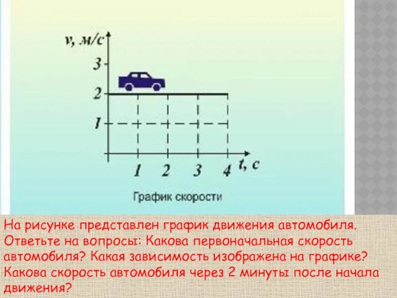 Какова зависимость скорости