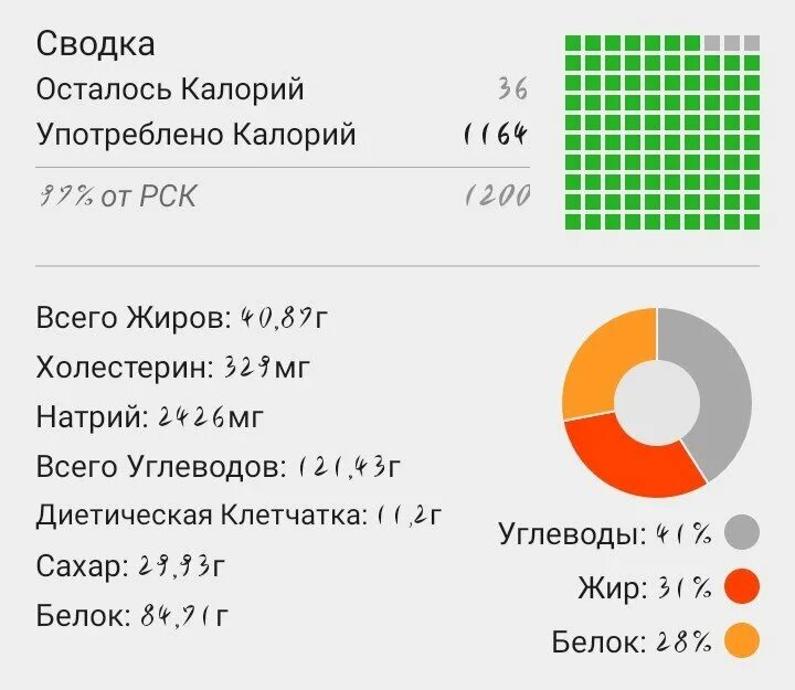 Норма белка в процентах. БЖУ для похудения. Норма БЖУ для похудения для женщин. Соотношение БЖУ В процентах для похудения. БЖУ для похудения женщине.