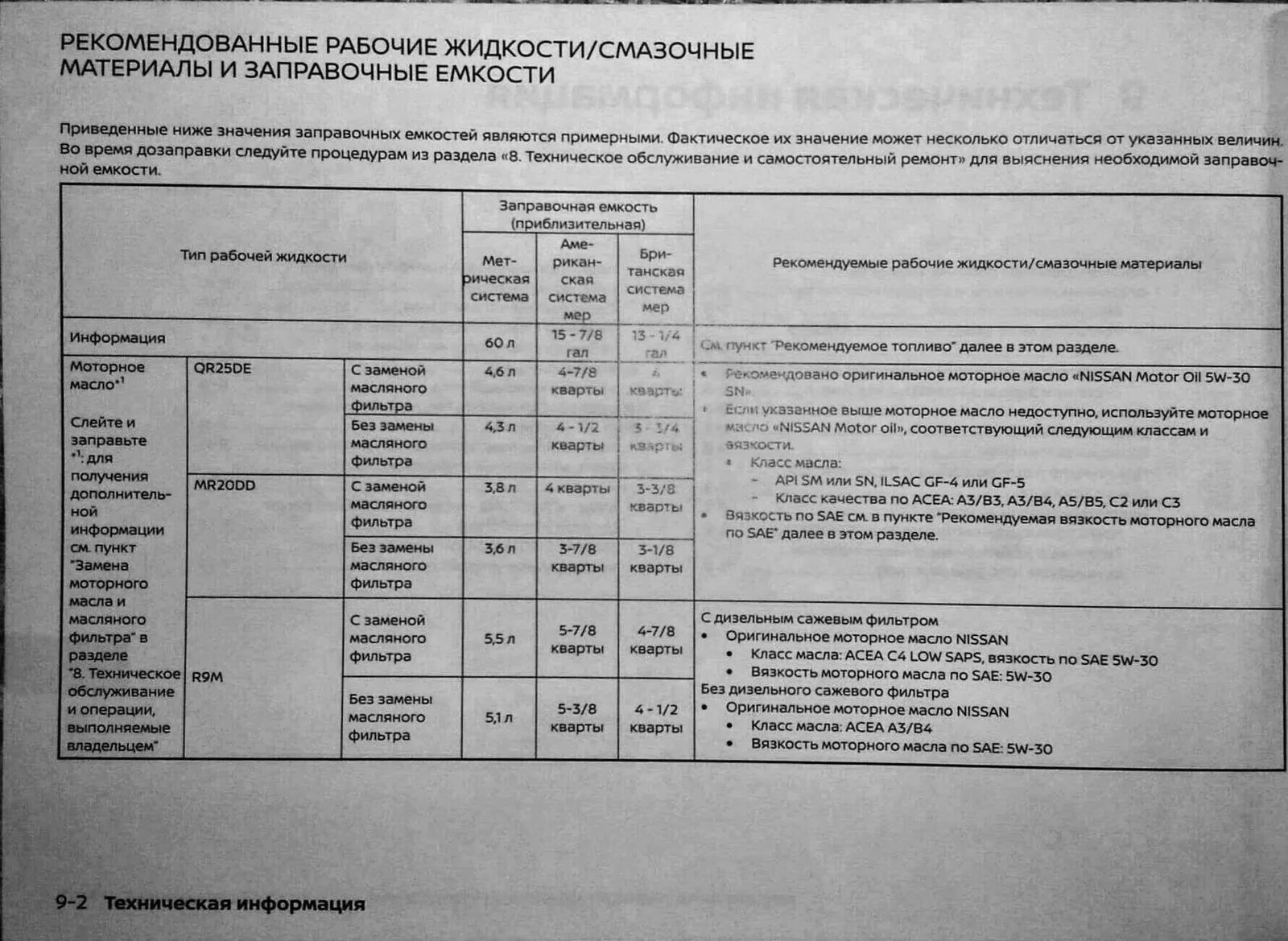 Допуск масла ниссан х трейл