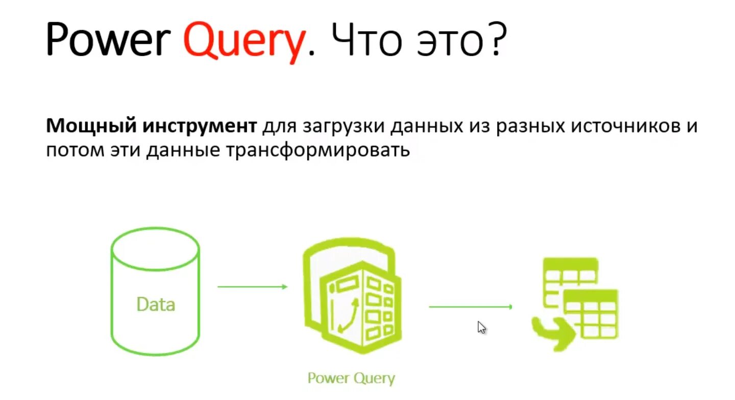 Павер квери. Power query. Язык Power query. Power query excel. Power query курсы.