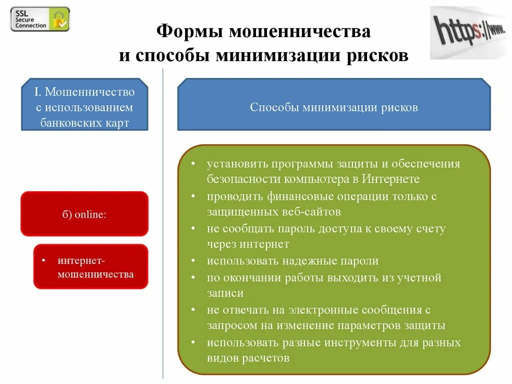 Защита от финансового мошенничества. Виды финансового мошенничества. Виды нефинансового мошенничества. Формы мошенничества и способы минимизации рисков. Формы финансового мошенничества.