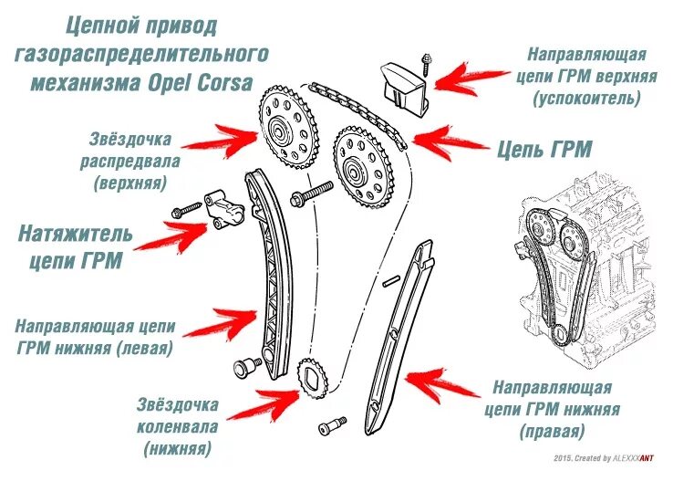 Натяжитель цепи ГРМ Опель Корса 1.2. Цепь ГРМ Опель Корса д 1.4. Метки цепи ГРМ Опель Корса 1.0. Натяжитель цепи ГРМ Опель Корса д 1.4. Нюансы при замене