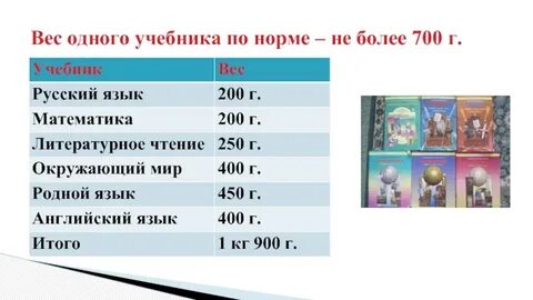 Сколько весит 1 лист бумаги а4