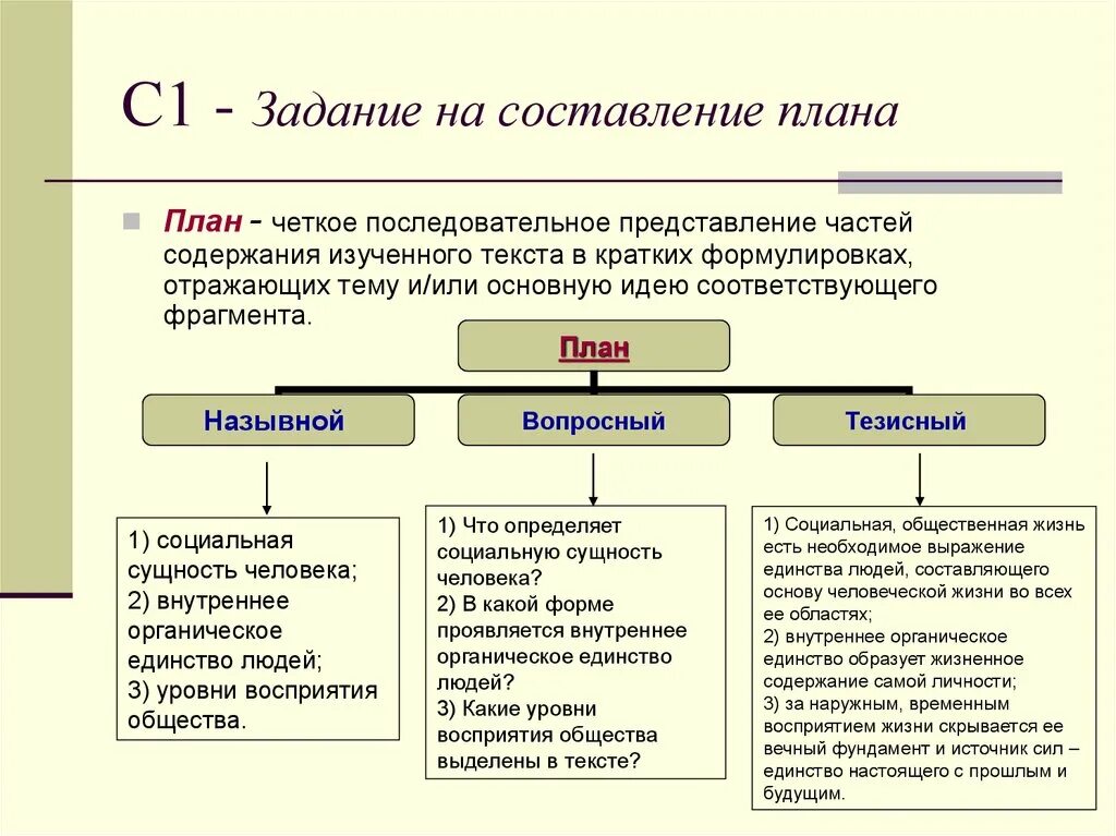 Алгоритм написания плана текста. Алгоритм как составить план текста. Как составляется план текста в 4 классе. Пример составления плана текста. Что такое составить план текста