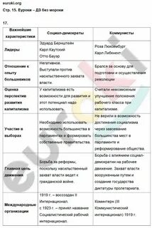 История всеобщая 9 класс 3 параграф конспект