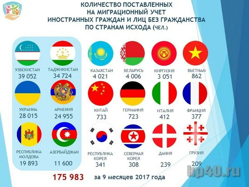 Иностранцы это какие страны. Страны с подданством. Подданство в каких странах. Страны с двойным гражданством.