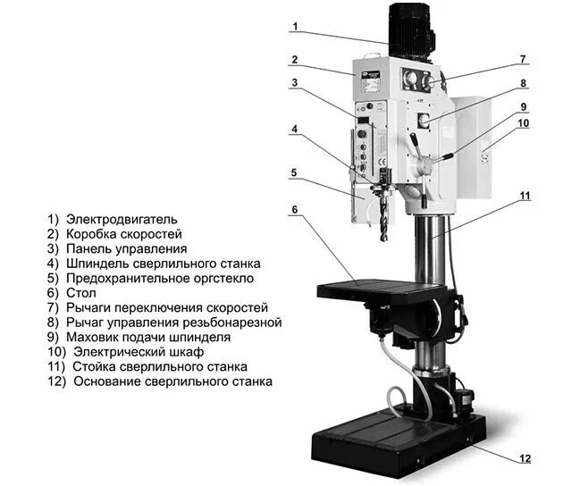 Сверлильный станок 5 класс технология. Станок вертикально-сверлильный корвет 47. Основные части сверлильного станка. Вертикально-сверлильный станок составные части. Деталь сверлильный станок.