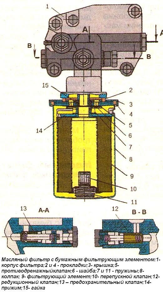 Давление масла д245. Клапан масляного корпуса д245. Редукционный клапан масляного фильтра д-245. Клапан корпуса масляного фильтра д 245. Редукционный клапан масляного фильтра д-245 евро 3.