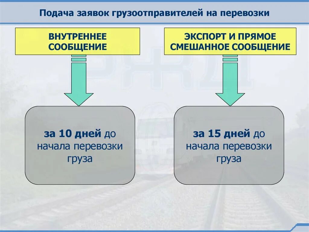 Перевозка грузов в прямом смешанном сообщении. Внутреннее сообщение. Договор перевозки грузов в прямом смешанном сообщении. Прямое смешанное сообщение. Договор прямой смешанной перевозки груза.