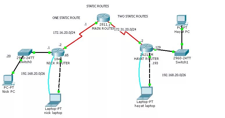 Трафик маршрут. Динамическая маршрутизация схема Циско. Статическая IP-маршрутизация. Маршрутизация Cisco 2960. Статическая маршрутизация схема.