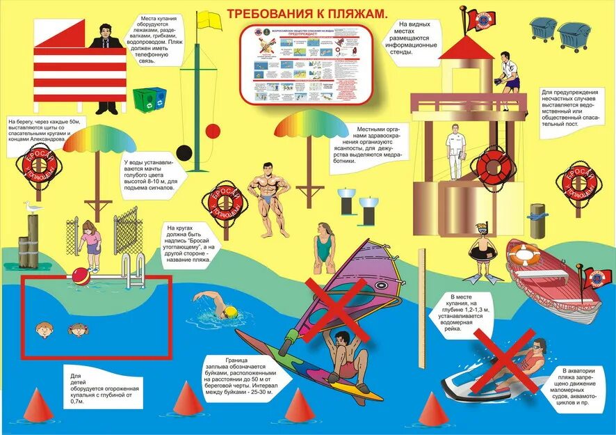 Нормы безопасности пляжа. Требования к пляжам. Оборудование пляжа требования. Оборудование пляжей схема. Спасательная карта