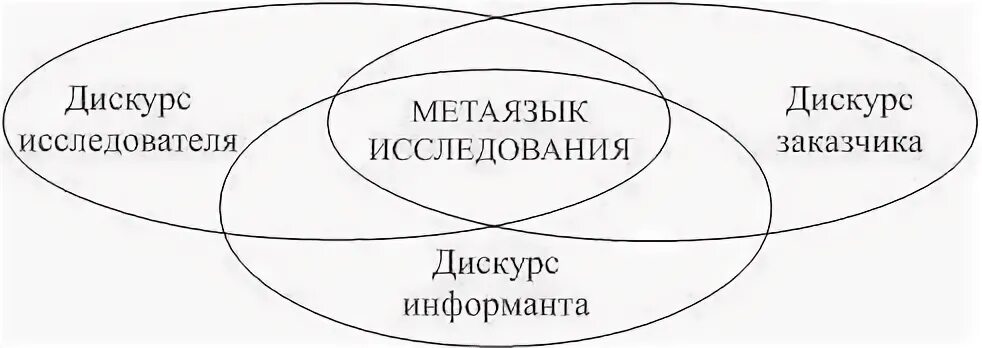 Темы дискурса