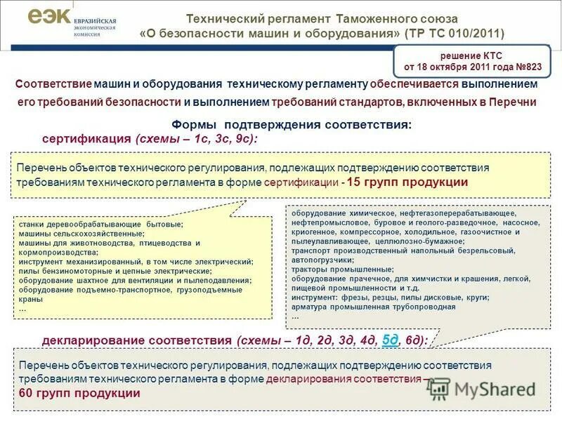 формы подтверждения соответствия пищевой продукции. оценка соответствия продукции требованиям технического регламента. подтверждение соответствия требованиям технического регламента. работы по обязательному подтверждению соответствия оплачивает. подтверждение соответствия пищевых продуктов.