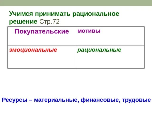 Учимся принимать рациональное решение покупательские мотивы. Эмоциональные и рациональные мотивы. Эмоциональные и рациональные покупательские мотивы. Рациональные потребительские мотивы примеры. Эмоциональные мотивы рациональные мотивы