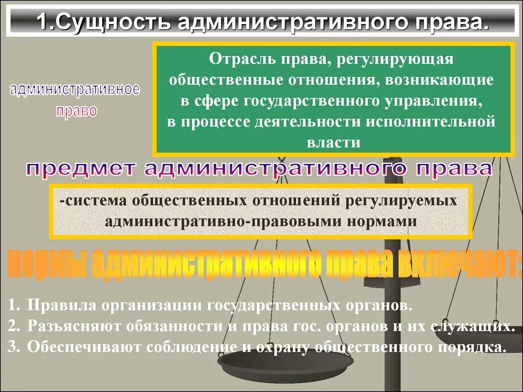 Государственные границы административное право. Административное право сущность.