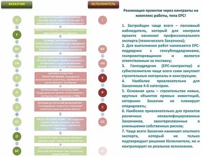 Ерсм сибири как расшифровать