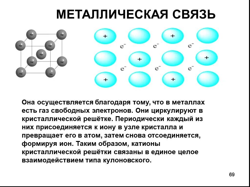 Металлическая связь. Связь металлов. Ионы металлов. Электроны в металлах.