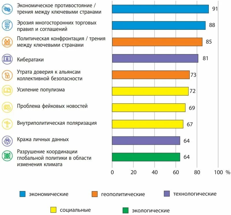 Международные проблемы 2022. Геополитические проблемы 21 века. Отчет ВЭФ О глобальных рисках. Геополитические проблемы XXI В их причины и последствия презентация. Доклад ВЭФ главные глобальные риски.