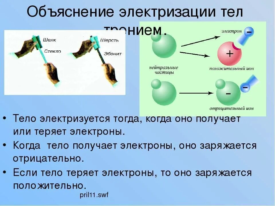 В процессе электризации трением. Электризация трением объяснение. Объяснение явления электризации. Процесс электризации трением. Объясните процесс электризации тел.