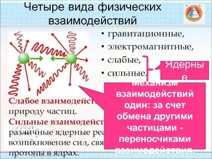 Сильное взаимодействие частицы