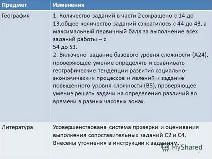 Сколько заданий базового уровня сложности
