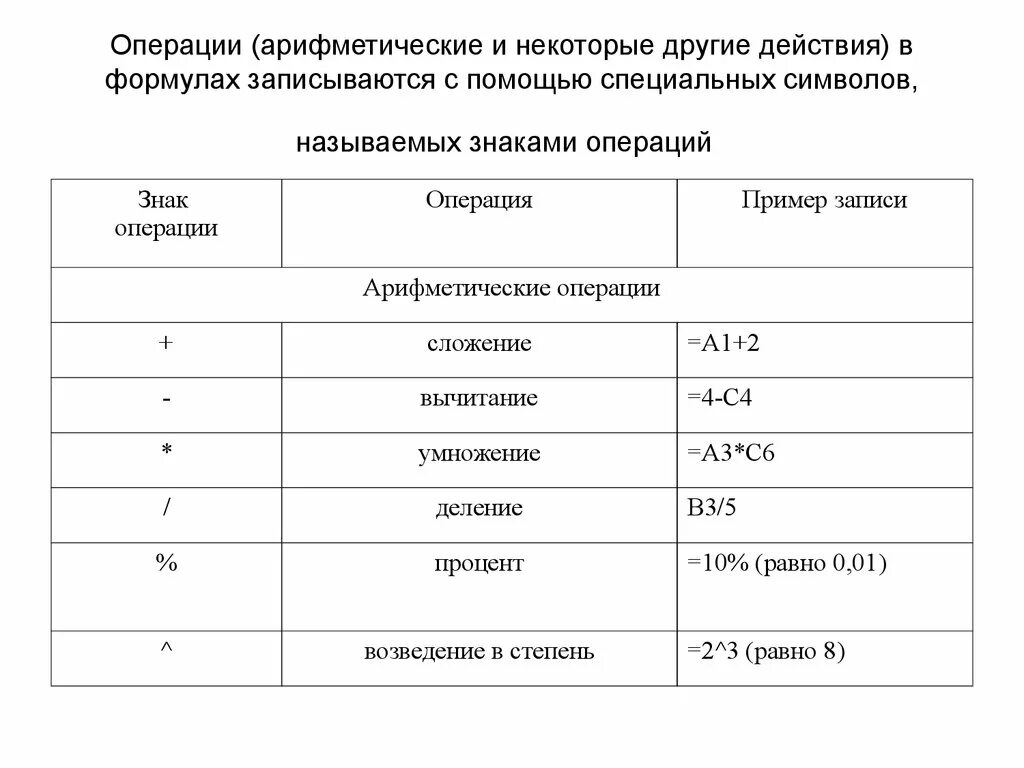 Установите соответствие арифметические операции. Арифметические операции в excel. Символы арифметических операций. Арифметические действия в эксель. Знаки арифметических операций excel:.