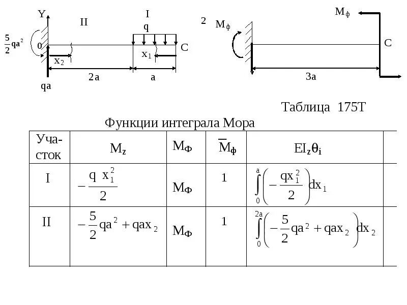 Расчет изгиба балки перемещение. Перемещения при изгибе балок. Перемещение при изгибе балки упругая линия балки. Расчет упругих перемещений. Калькулятор расчетов изгиба