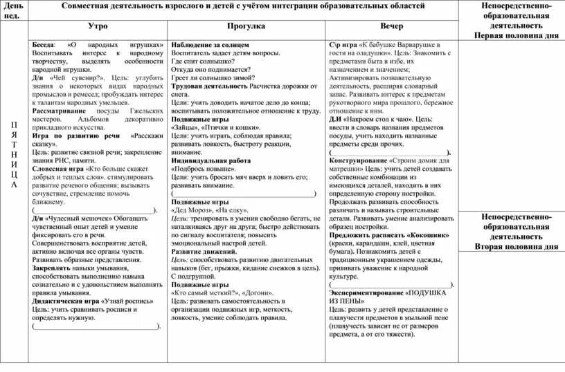 Модель календарного года. Ежедневное планирование защитники отечества. Календарное планирование народные промыслы в средней группе. Календарное планирование народные промыслы в средней группе. Неделя русской национальной культуры календарный план.