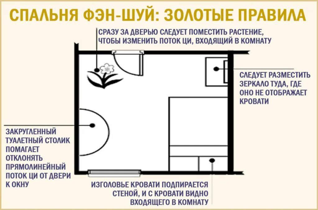 Расположение кровати в спальне. Размещение кровати по фен-шуй. Расположение кровати по фен шуй. Расположение кровати по фэншуй. Как правильно спать ногами к двери