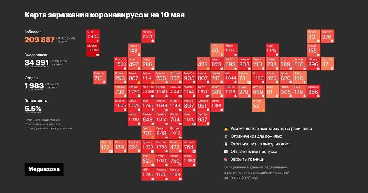 Потери в зоне сво. Медиазона инфографика. Инфографика по коронавирусу в России. Статистика коронавируса по России. Коронавирус статистика в России.