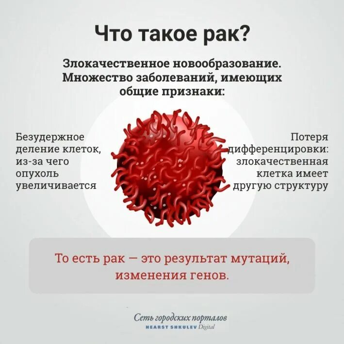 Процесс озлокачествления клетки обусловлен. Классификация доброкачественных опухолей опухолей. Степени злокачественности опухолей. Злокачественные опухоли классификация хирургия. Гормонозависимые раковые опухоли.