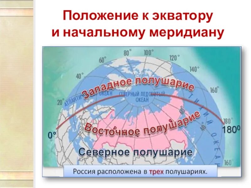 Положение России относительно 0 меридиана. Начальный Меридиан. Экватор и начальный Меридиан. Положение к экватору и начальному меридиану.