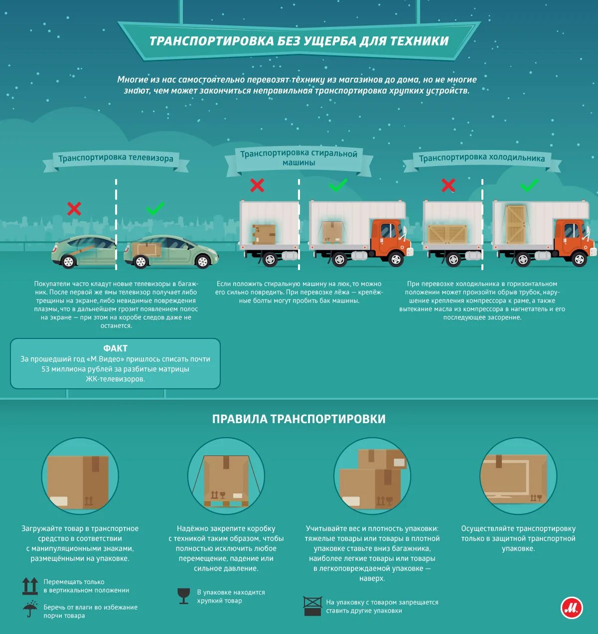 Последствия признания банкротства физического лица. Правовой порядок оформления отказа от медицинского вмешательства. Право пациента на отказ от медицинского вмешательства. Порядок работы с нарушителями требований охраны труда. Что грозит в дальнейшем.