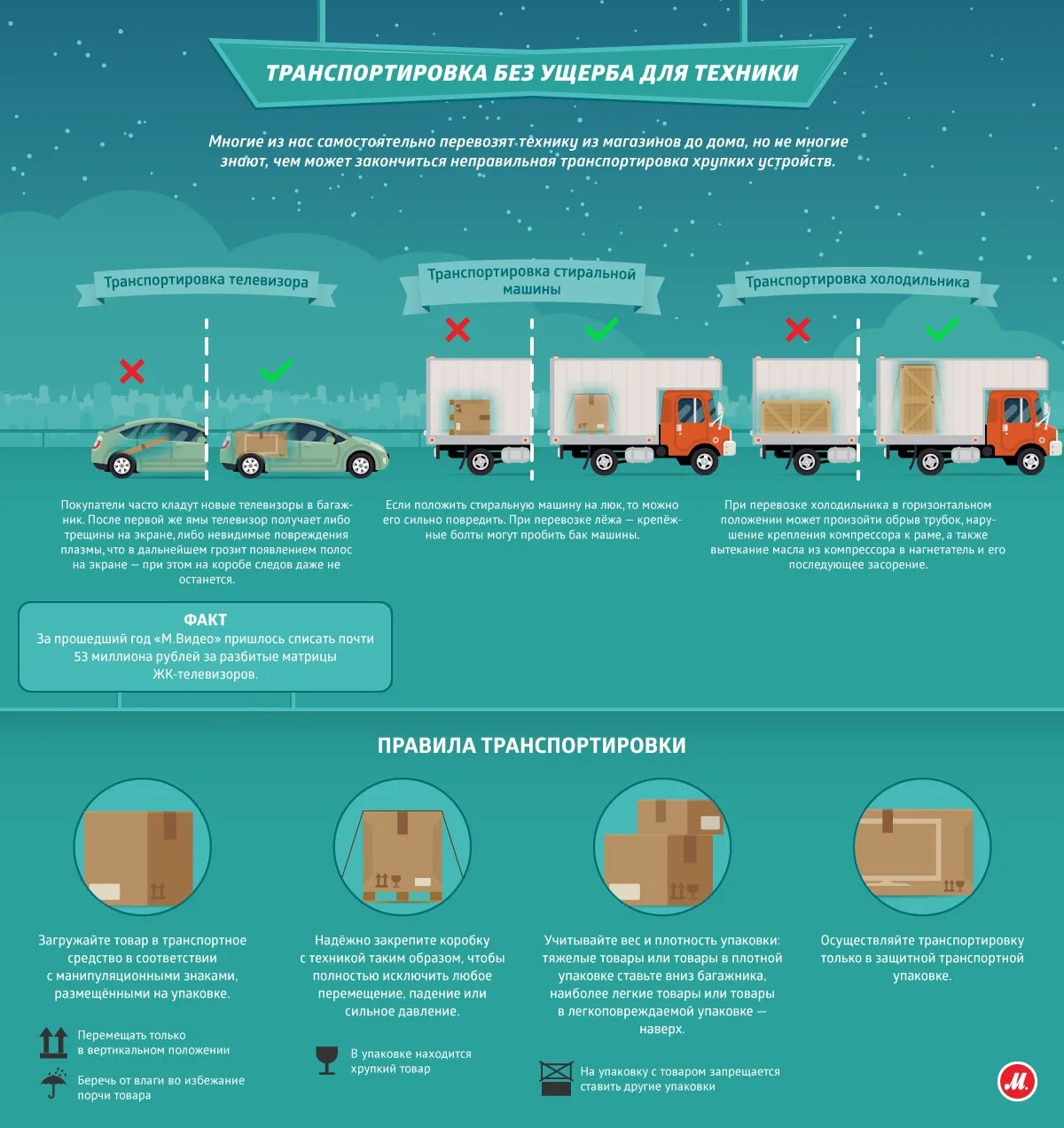 Упаковка автомобиля для транспортировки. Правила транспортировки телевизоров. Упаковка телевизора для транспортировки. Упаковка станков для транспортировки. Что грозит в дальнейшем