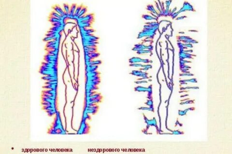 Вокруг тела