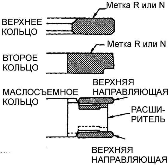 Метки на поршне. Subaru схема установки поршневых колец. Метки на поршневые кольца r. Метка r на поршневых кольцах. На поршневом кольце метка r.