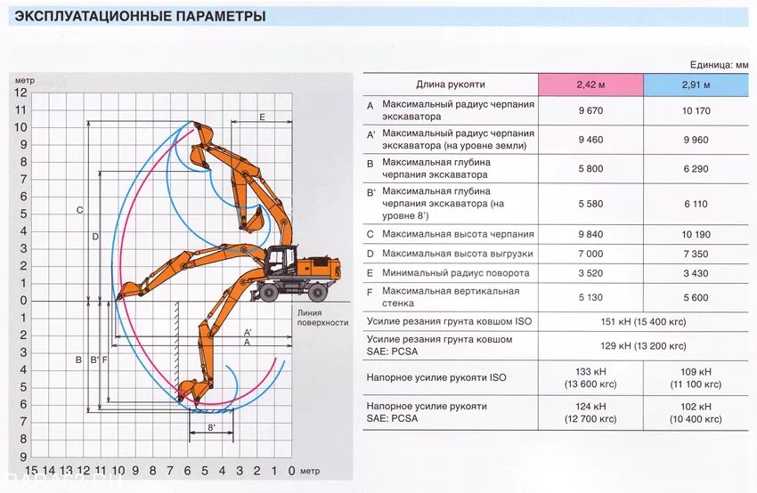 Hitachi 200 габариты. Экскаватор экскаваторов Hitachi zx200-3. Экскаватор Хитачи ZX 200 5g технические. Hitachi zx240 технические характеристики. Расход топлива экскаватора в час