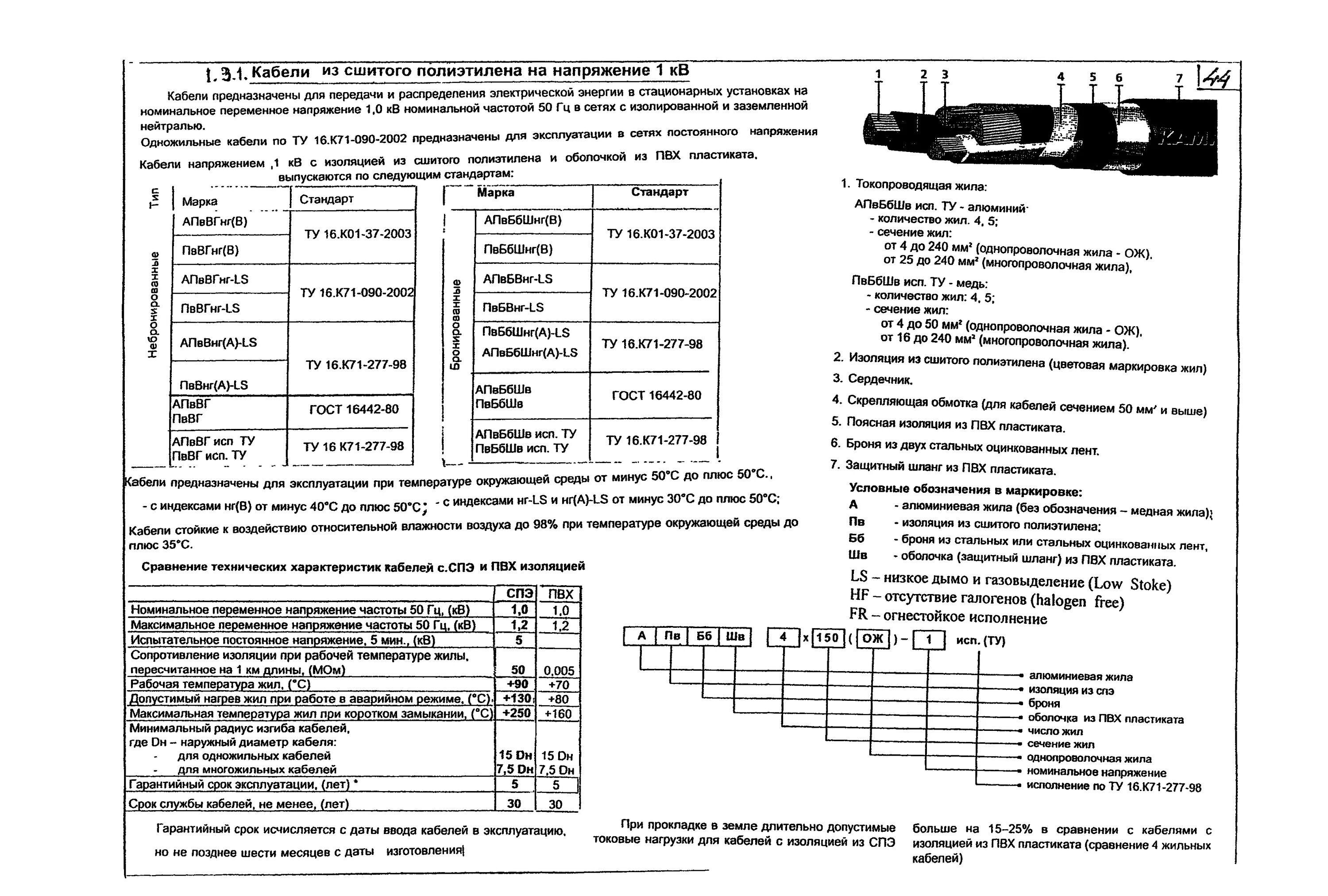 5 многопроволочный характеристики. Срок кабелей. Паспорт на кабель ввгнг-ls 3х2. Срок службы медного кабеля. Срок кабелей.