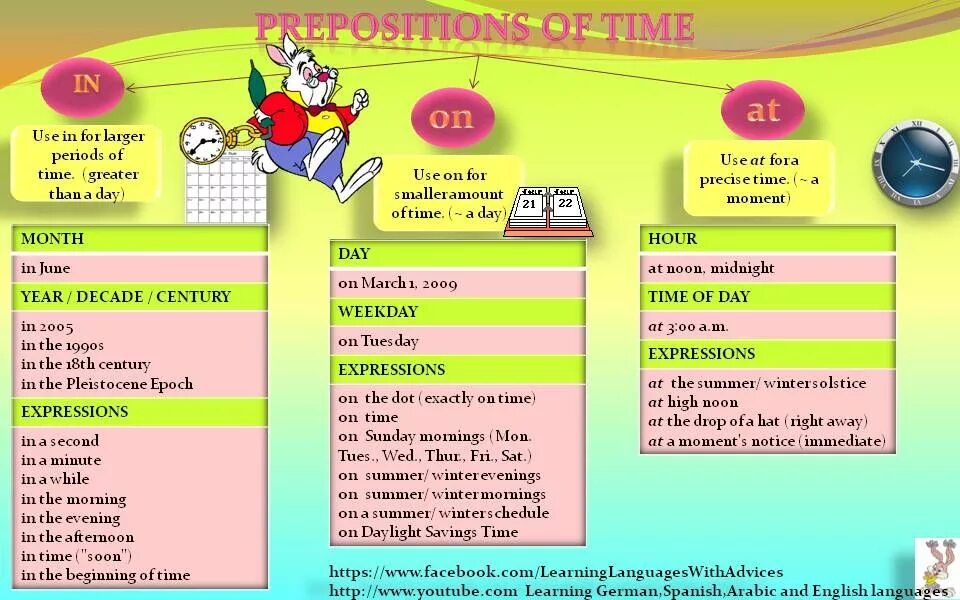 Weekend preposition. Prepositions of time. Prepositions of time правило. Правило prepositions of time кратко. Prepositions of place правило.