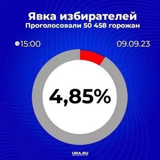 50 голосование